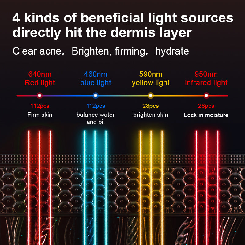 Hydrating, Brightening, Spot-Fading, Barrier-Repairing, Anti-Aging Photon Facial Device
